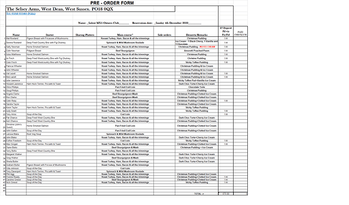 Xmas Meal Orders 2022
