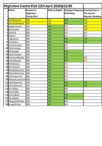 Highlere Castle Visit & Hotel Spreadsheet as of 27-02-26