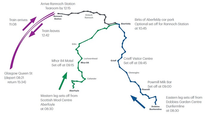 Rannoch route