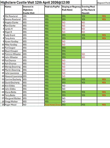 Highlere Castle Visit & Hotel Spreadsheet as of 07-03-26