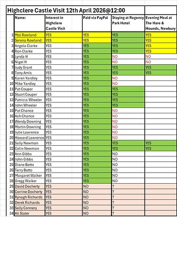 Highlere Castle Visit & Hotel Spreadsheet as of 15-02-26