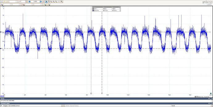 HO2S at 2000 RPM