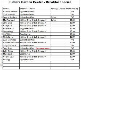 Hilliers Garden Centre Breakfast Social Orders