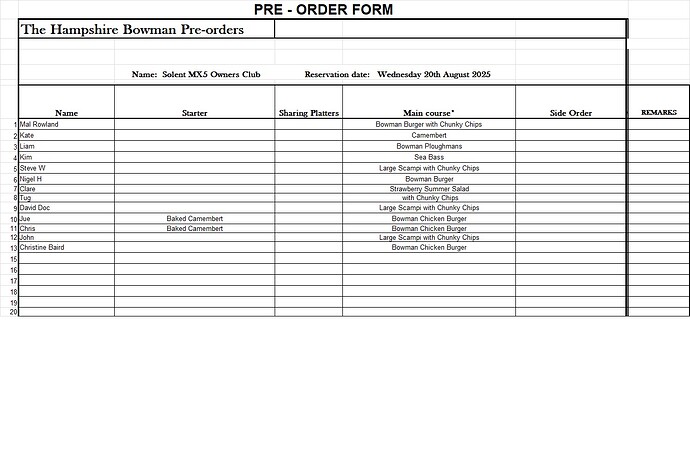 Hamsphire Bowman Meal Order Spreadsheet  - August 2025