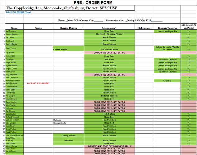 Final Coppelridge Inn Meal Orders as of 12-05-22