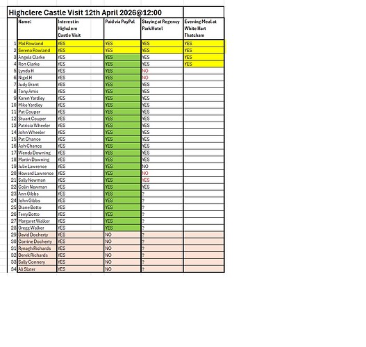 Highclere Castle, Hotel & Eve Meal Spreadsheet screengrab