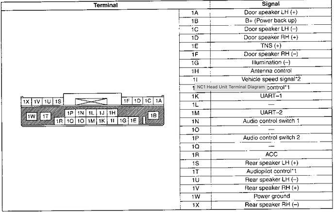 MX5 audio connections