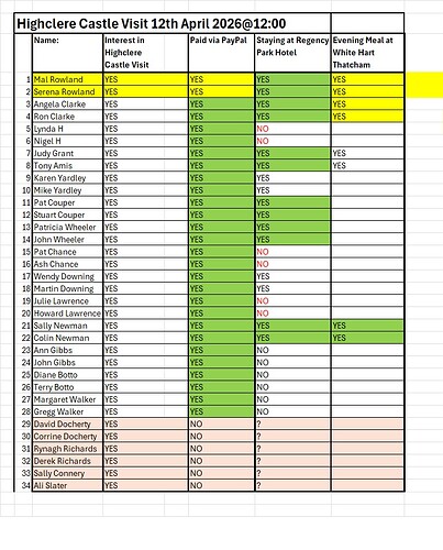 Highclere Castle Visit Spreadsheet - as of 27th Nov 25