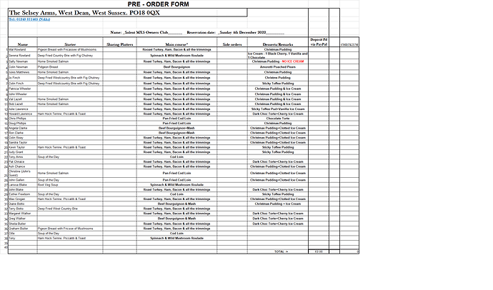 Xmas Meal Orders 2022