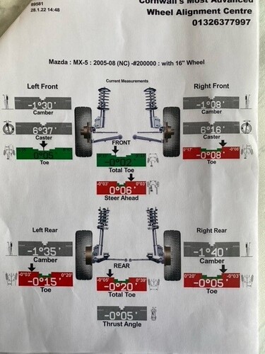 MX5_Hunter alignment_280122_before