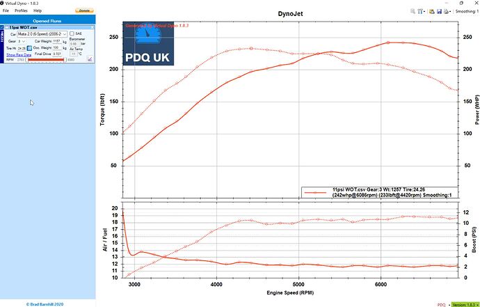 VirtualDyno_Sheet_MX5NC_Turbo