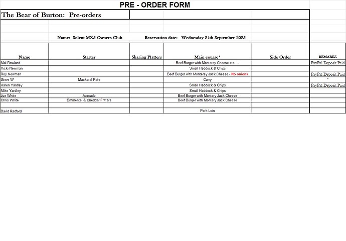 The Bear at burton Meal Orders Spreadsheet