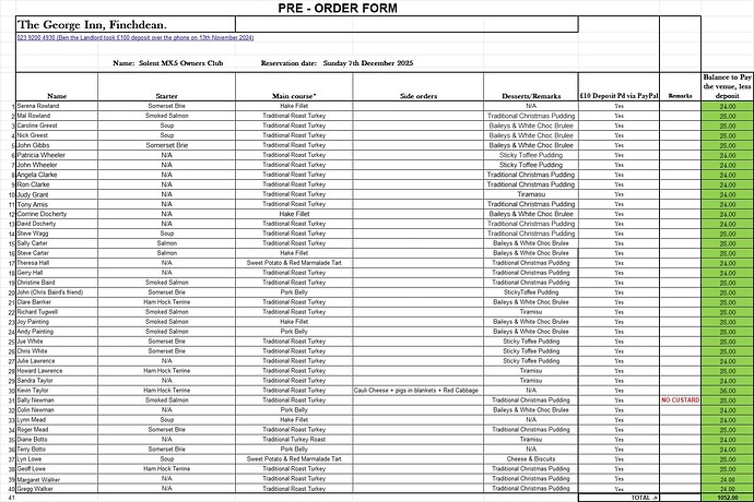 Solent Area Christmas Meal Pre-Order Form - 7th December 2025