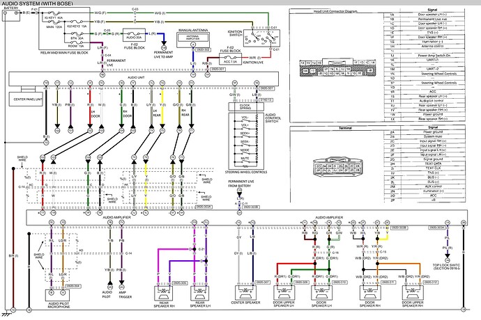 NC1 BOSE Audio Wiring Diagram ( Complete )