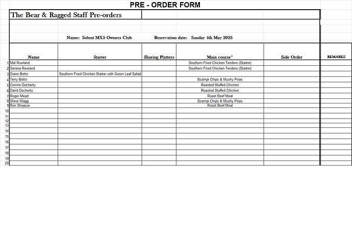 Bear & Ragged Staff Meal Orders