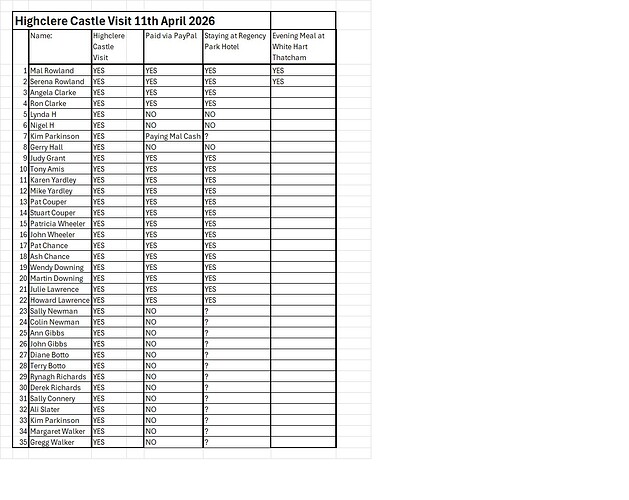 HIghclere Castle Visit and Over-nighter Spreadsheet