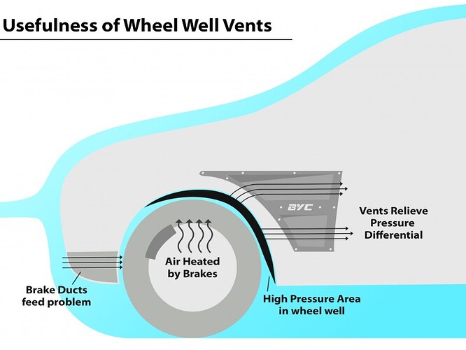 byc_facebook-wheel-well-vent-use-01-800x600