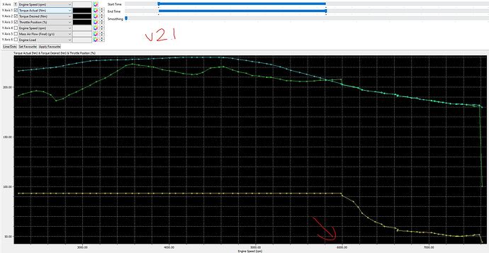 v2.1 throttle closing
