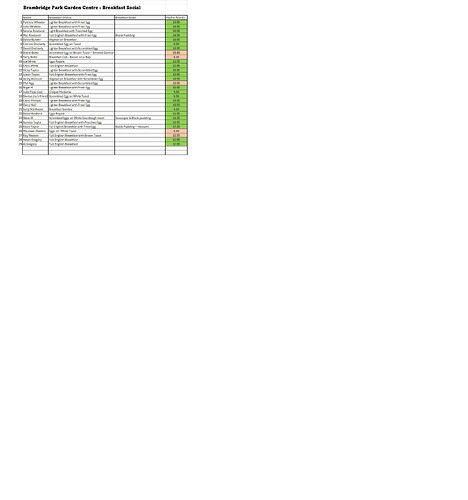 Brambridge Breakfast Orders - as of 4th January 2026