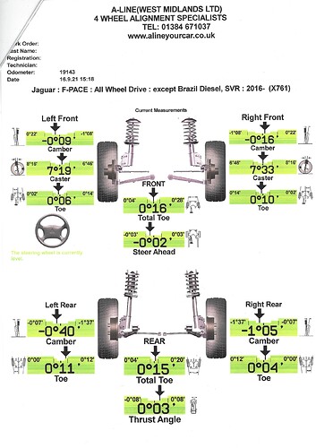 4-Wheel Alignment report - Sep 2021 (1)