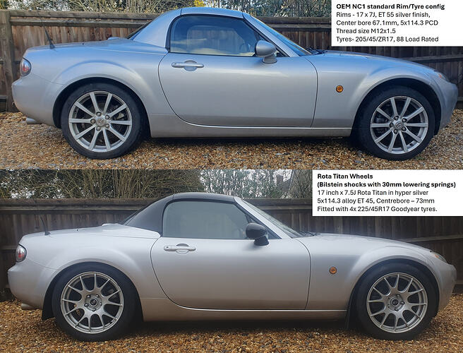 Springs-wheels comparison