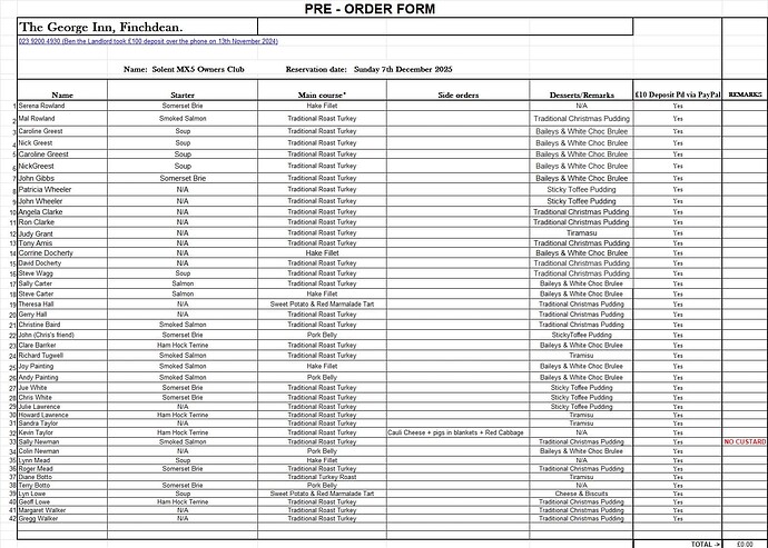 Solent Area Christmas Meal Pre-Order Form - 7th December 2025