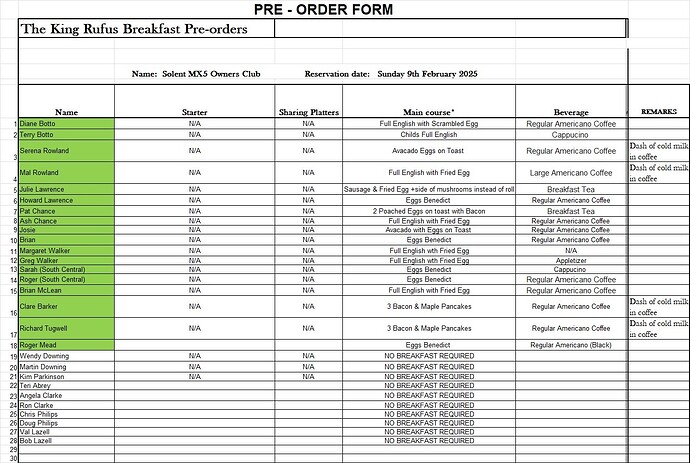King Rufus Breakfast Choices